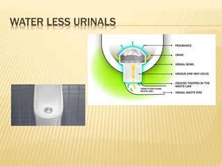 WATER LESS URINALS
 