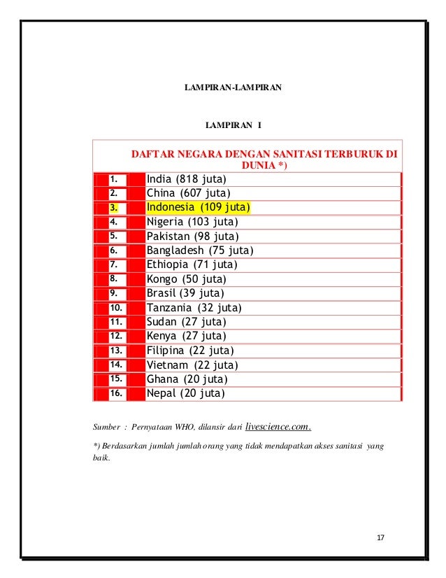 SANITASI LINGKUNGAN PASAR TRADISIONAL KOTA LUBUKLINGGAU