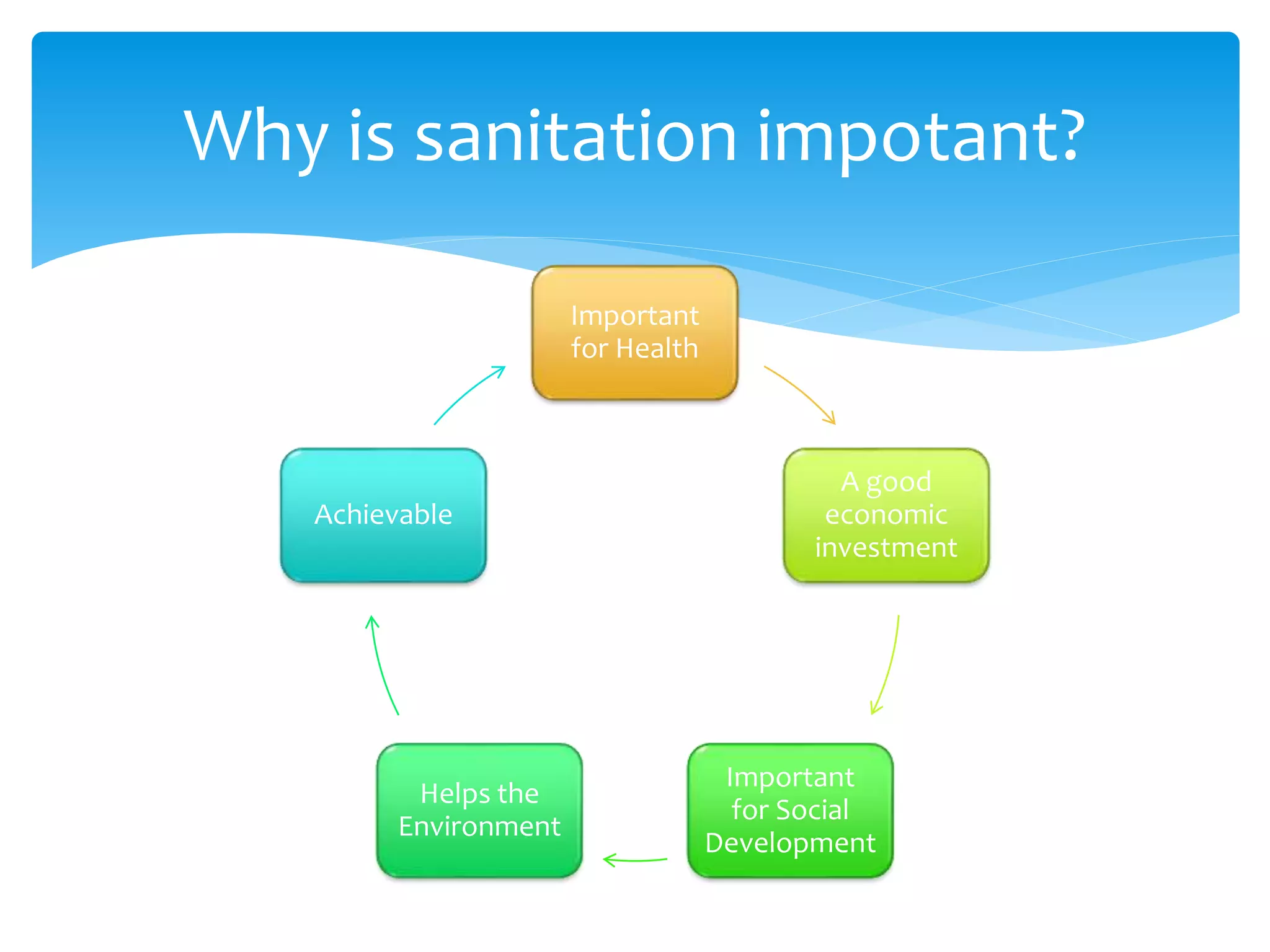 Basic Sanitation Example Sanitation | PPTX