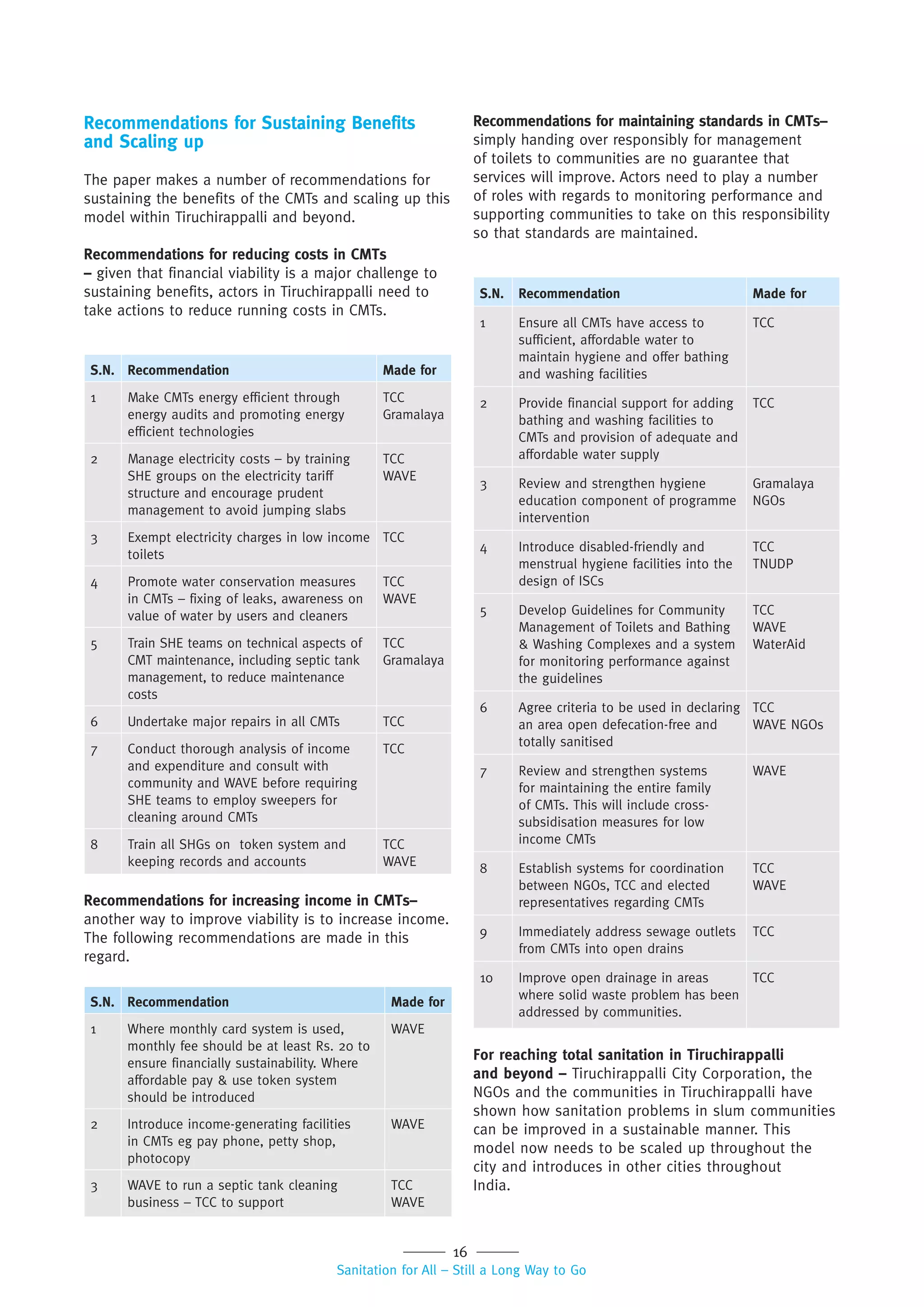 16
Sanitation for All – Still a Long Way to Go
Recommendations for Sustaining Benefits
and Scaling up
The paper makes a number of recommendations for
sustaining the benefits of the CMTs and scaling up this
model within Tiruchirappalli and beyond.
Recommendations for reducing costs in CMTs
– given that financial viability is a major challenge to
sustaining benefits, actors in Tiruchirappalli need to
take actions to reduce running costs in CMTs.
S.N. Recommendation Made for
1 Make CMTs energy efficient through
energy audits and promoting energy
efficient technologies
TCC
Gramalaya
2 Manage electricity costs – by training
SHE groups on the electricity tariff
structure and encourage prudent
management to avoid jumping slabs
TCC
WAVE
3 Exempt electricity charges in low income
toilets
TCC
4 Promote water conservation measures
in CMTs – fixing of leaks, awareness on
value of water by users and cleaners
TCC
WAVE
5 Train SHE teams on technical aspects of
CMT maintenance, including septic tank
management, to reduce maintenance
costs
TCC
Gramalaya
6 Undertake major repairs in all CMTs TCC
7 Conduct thorough analysis of income
and expenditure and consult with
community and WAVE before requiring
SHE teams to employ sweepers for
cleaning around CMTs
TCC
8 Train all SHGs on token system and
keeping records and accounts
TCC
WAVE
Recommendations for increasing income in CMTs–
another way to improve viability is to increase income.
The following recommendations are made in this
regard.
S.N. Recommendation Made for
1 Where monthly card system is used,
monthly fee should be at least Rs. 20 to
ensure financially sustainability. Where
affordable pay & use token system
should be introduced
WAVE
2 Introduce income-generating facilities
in CMTs eg pay phone, petty shop,
photocopy
WAVE
3 WAVE to run a septic tank cleaning
business – TCC to support
TCC
WAVE
Recommendations for maintaining standards in CMTs–
simply handing over responsibly for management
of toilets to communities are no guarantee that
services will improve. Actors need to play a number
of roles with regards to monitoring performance and
supporting communities to take on this responsibility
so that standards are maintained.
S.N. Recommendation Made for
1 Ensure all CMTs have access to
sufficient, affordable water to
maintain hygiene and offer bathing
and washing facilities
TCC
2 Provide financial support for adding
bathing and washing facilities to
CMTs and provision of adequate and
affordable water supply
TCC
3 Review and strengthen hygiene
education component of programme
intervention
Gramalaya
NGOs
4 Introduce disabled-friendly and
menstrual hygiene facilities into the
design of ISCs
TCC
TNUDP
5 Develop Guidelines for Community
Management of Toilets and Bathing
& Washing Complexes and a system
for monitoring performance against
the guidelines
TCC
WAVE
WaterAid
6 Agree criteria to be used in declaring
an area open defecation-free and
totally sanitised
TCC
WAVE NGOs
7 Review and strengthen systems
for maintaining the entire family
of CMTs. This will include cross-
subsidisation measures for low
income CMTs
WAVE
8 Establish systems for coordination
between NGOs, TCC and elected
representatives regarding CMTs
TCC
WAVE
9 Immediately address sewage outlets
from CMTs into open drains
TCC
10 Improve open drainage in areas
where solid waste problem has been
addressed by communities.
TCC
For reaching total sanitation in Tiruchirappalli
and beyond – Tiruchirappalli City Corporation, the
NGOs and the communities in Tiruchirappalli have
shown how sanitation problems in slum communities
can be improved in a sustainable manner. This
model now needs to be scaled up throughout the
city and introduces in other cities throughout
India.
 