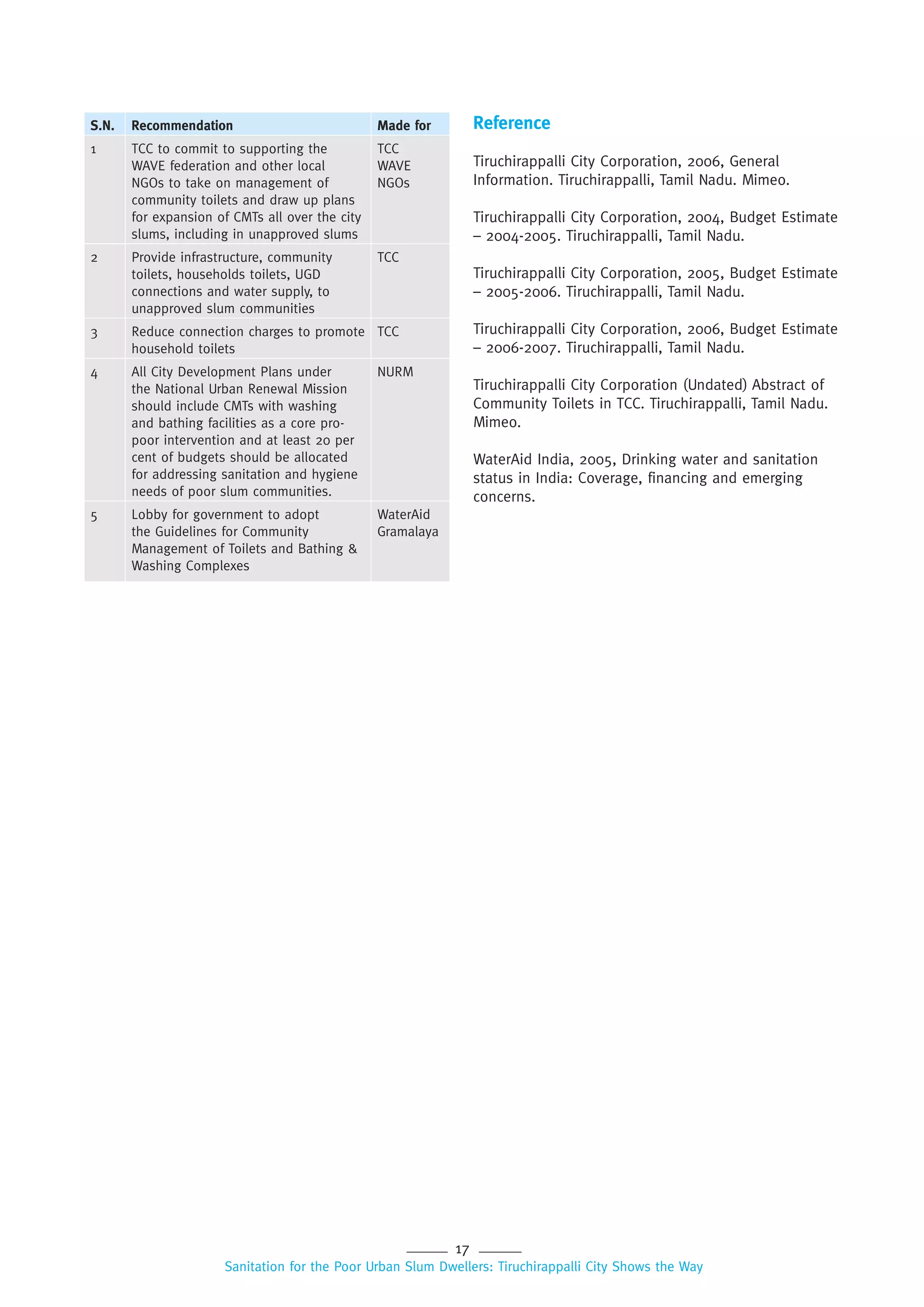 17
Sanitation for the Poor Urban Slum Dwellers: Tiruchirappalli City Shows the Way
S.N. Recommendation Made for
1 TCC to commit to supporting the
WAVE federation and other local
NGOs to take on management of
community toilets and draw up plans
for expansion of CMTs all over the city
slums, including in unapproved slums
TCC
WAVE
NGOs
2 Provide infrastructure, community
toilets, households toilets, UGD
connections and water supply, to
unapproved slum communities
TCC
3 Reduce connection charges to promote
household toilets
TCC
4 All City Development Plans under
the National Urban Renewal Mission
should include CMTs with washing
and bathing facilities as a core pro-
poor intervention and at least 20 per
cent of budgets should be allocated
for addressing sanitation and hygiene
needs of poor slum communities.
NURM
5 Lobby for government to adopt
the Guidelines for Community
Management of Toilets and Bathing &
Washing Complexes
WaterAid
Gramalaya
Reference
Tiruchirappalli City Corporation, 2006, General
Information. Tiruchirappalli, Tamil Nadu. Mimeo.
Tiruchirappalli City Corporation, 2004, Budget Estimate
– 2004-2005. Tiruchirappalli, Tamil Nadu.
Tiruchirappalli City Corporation, 2005, Budget Estimate
– 2005-2006. Tiruchirappalli, Tamil Nadu.
Tiruchirappalli City Corporation, 2006, Budget Estimate
– 2006-2007. Tiruchirappalli, Tamil Nadu.
Tiruchirappalli City Corporation (Undated) Abstract of
Community Toilets in TCC. Tiruchirappalli, Tamil Nadu.
Mimeo.
WaterAid India, 2005, Drinking water and sanitation
status in India: Coverage, financing and emerging
concerns.
 