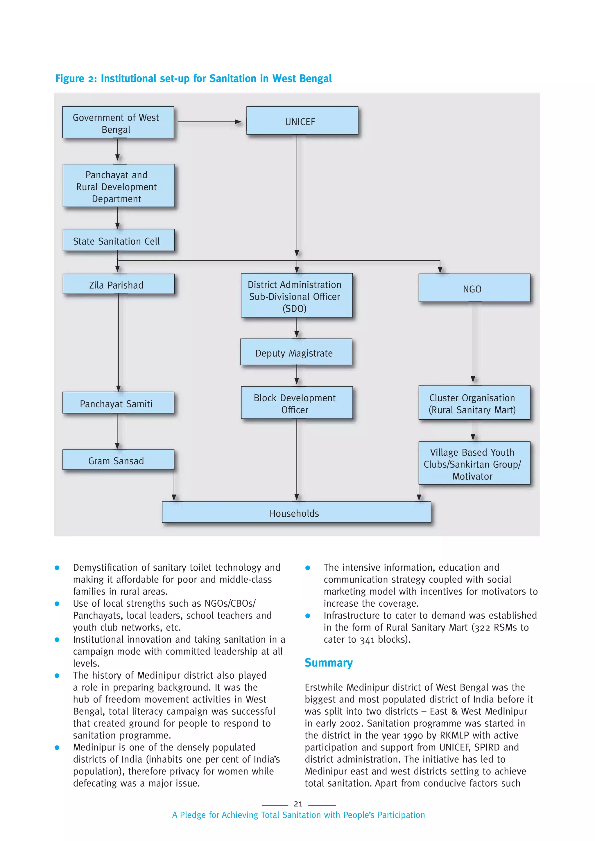 21
A Pledge for Achieving Total Sanitation with People’s Participation
 Demystification of sanitary toilet technology and
making it affordable for poor and middle-class
families in rural areas.
 Use of local strengths such as NGOs/CBOs/
Panchayats, local leaders, school teachers and
youth club networks, etc.
 Institutional innovation and taking sanitation in a
campaign mode with committed leadership at all
levels.
 The history of Medinipur district also played
a role in preparing background. It was the
hub of freedom movement activities in West
Bengal, total literacy campaign was successful
that created ground for people to respond to
sanitation programme.
 Medinipur is one of the densely populated
districts of India (inhabits one per cent of India’s
population), therefore privacy for women while
defecating was a major issue.
 The intensive information, education and
communication strategy coupled with social
marketing model with incentives for motivators to
increase the coverage.
 Infrastructure to cater to demand was established
in the form of Rural Sanitary Mart (322 RSMs to
cater to 341 blocks).
Summary
Erstwhile Medinipur district of West Bengal was the
biggest and most populated district of India before it
was split into two districts – East & West Medinipur
in early 2002. Sanitation programme was started in
the district in the year 1990 by RKMLP with active
participation and support from UNICEF, SPIRD and
district administration. The initiative has led to
Medinipur east and west districts setting to achieve
total sanitation. Apart from conducive factors such
Figure 2: Institutional set-up for Sanitation in West Bengal
Government of West
Bengal
UNICEF
Panchayat and
Rural Development
Department
State Sanitation Cell
Zila Parishad District Administration
Sub-Divisional Officer
(SDO)
NGO
Deputy Magistrate
Block Development
Officer
Cluster Organisation
(Rural Sanitary Mart)
Panchayat Samiti
Gram Sansad
Village Based Youth
Clubs/Sankirtan Group/
Motivator
Households
 