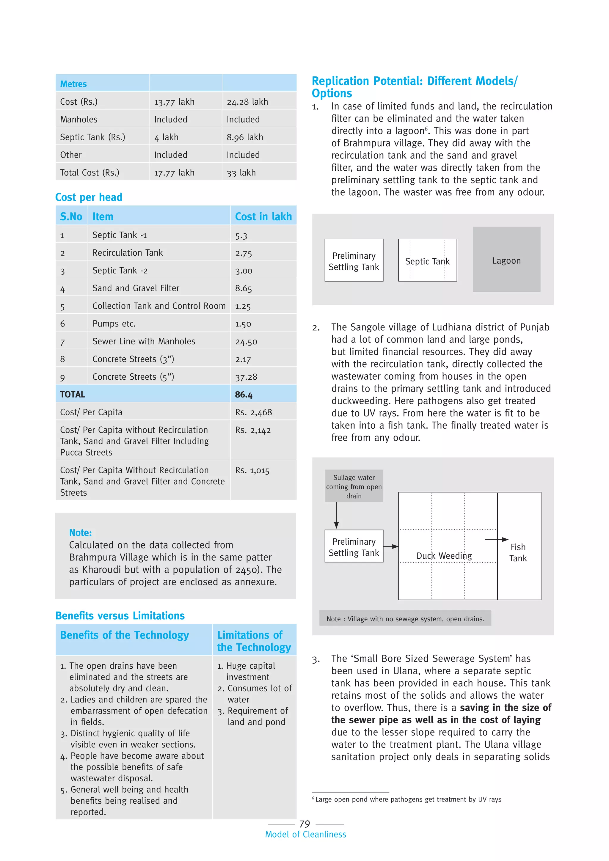 79
Model of Cleanliness
Metres
Cost (Rs.) 13.77 lakh 24.28 lakh
Manholes Included Included
Septic Tank (Rs.) 4 lakh 8.96 lakh
Other Included Included
Total Cost (Rs.) 17.77 lakh 33 lakh
Cost per head
S.No Item Cost in lakh
1 Septic Tank -1 5.3
2 Recirculation Tank 2.75
3 Septic Tank -2 3.00
4 Sand and Gravel Filter 8.65
5 Collection Tank and Control Room 1.25
6 Pumps etc. 1.50
7 Sewer Line with Manholes 24.50
8 Concrete Streets (3”) 2.17
9 Concrete Streets (5”) 37.28
TOTAL 86.4
Cost/ Per Capita Rs. 2,468
Cost/ Per Capita without Recirculation
Tank, Sand and Gravel Filter Including
Pucca Streets
Rs. 2,142
Cost/ Per Capita Without Recirculation
Tank, Sand and Gravel Filter and Concrete
Streets
Rs. 1,015
Note:
Calculated on the data collected from
Brahmpura Village which is in the same patter
as Kharoudi but with a population of 2450). The
particulars of project are enclosed as annexure.
Benefits versus Limitations
Benefits of the Technology Limitations of
the Technology
1. The open drains have been
eliminated and the streets are
absolutely dry and clean.
2. Ladies and children are spared the
embarrassment of open defecation
in fields.
3. Distinct hygienic quality of life
visible even in weaker sections.
4. People have become aware about
the possible benefits of safe
wastewater disposal.
5. General well being and health
benefits being realised and
reported.
1. Huge capital
investment
2. Consumes lot of
water
3. Requirement of
land and pond
Replication Potential: Different Models/
Options
1. In case of limited funds and land, the recirculation
filter can be eliminated and the water taken
directly into a lagoon6
. This was done in part
of Brahmpura village. They did away with the
recirculation tank and the sand and gravel
filter, and the water was directly taken from the
preliminary settling tank to the septic tank and
the lagoon. The waster was free from any odour.
2. The Sangole village of Ludhiana district of Punjab
had a lot of common land and large ponds,
but limited financial resources. They did away
with the recirculation tank, directly collected the
wastewater coming from houses in the open
drains to the primary settling tank and introduced
duckweeding. Here pathogens also get treated
due to UV rays. From here the water is fit to be
taken into a fish tank. The finally treated water is
free from any odour.
3. The ‘Small Bore Sized Sewerage System’ has
been used in Ulana, where a separate septic
tank has been provided in each house. This tank
retains most of the solids and allows the water
to overflow. Thus, there is a saving in the size of
the sewer pipe as well as in the cost of laying
due to the lesser slope required to carry the
water to the treatment plant. The Ulana village
sanitation project only deals in separating solids
Preliminary
Settling Tank
LagoonSeptic Tank
Preliminary
Settling Tank
Sullage water
coming from open
drain
Duck Weeding
Fish
Tank
Note : Village with no sewage system, open drains.
6
Large open pond where pathogens get treatment by UV rays
 