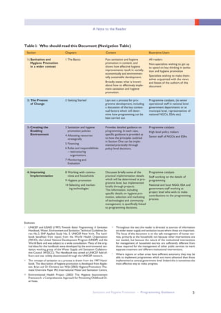 i UNICEF and USAID (1997) Towards Better Programming: A Sanitation
Handbook, Water, Environment and Sanitation Technical Guidelines Se-
ries No.3, EHP Applied Study No. 5. UNICEF New York. The hand-
book benefited from inputs from the World Health Organisation
(WHO), the United Nations Development Program (UNDP) and the
World Bank and was subject to a wide consultation. Many of the orig-
inal ideas for the handbook were developed by the environmental san-
itation working group of the Water Supply and Sanitation Collabora-
tive Council (WSSCC). The Handbook was aimed at UNICEF field of-
ficers and was widely disseminated through the UNICEF network.
ii The concept of sanitation as a process is drawn from the 1997 Hand-
book. The description of hygiene promotion is developed from Apple-
ton, Brian and Dr Christine van Wijk (2003) Hygiene Promotion: The-
matic Overview Paper IRC International Water and Sanitation Centre,
iii Environmental Health Project (2003) The Hygiene Improvement
Framework: a Comprehensive Approach for Preventing Childhood Di-
arrhoea.
iv Throughout the text the reader is directed to sources of information
on wider water supply and sanitation issues where these are important.
The focus of this document is on the safe management of human exc-
reta, primarily at the household, not because other interventions are
not needed, but because the nature of the institutional interventions
for management of household excreta are sufficiently different from
those required for the management of other public services to merit
separate treatment and different institutional interventions.
v Where regions or urban areas have sufficient autonomy they may be
able to implement programmes which are more advanced than those
implemented at central government level. Indeed this is sometimes the
most effective way to make progress.
1: Sanitation and
Hygiene Promotion
in a wider context
1 The Basics
Section Chapters Content Illustrative Users
Table i: Who should read this Document (Navigation Table)
Puts sanitation and hygiene
promotion in context, and
shows how effective hygiene
improvements result in socially,
economically and environmen-
tally sustainable development.
Broadly states what is known
about how to effectively imple-
ment sanitation and hygiene
promotion.
All readers
Non-specialists wishing to get up
to speed on key thinking in sanita-
tion and hygiene promotion
Specialists wishing to make them-
selves acquainted with the views
and biases of the authors of this
document
2: The Process
of Change
2 Getting Started Lays out a process for pro-
gramme development, including
a discussion of the key contex-
tual factors which will deter-
mine how programming can be
best carried out
Programme catalysts, (ie senior
operational staff in national level
government departments or at
municipal level, representatives of
national NGOs, ESAs etc)
3: Creating the
Enabling
Environment
3 Sanitation and hygiene
promotion policies
4 Allocating resources
strategically
5 Financing
6 Roles and responsibilities
– restructuring
organisations
7 Monitoring and
Evaluation
Provides detailed guidance on
programming. In each case,
specific guidance is provided as
to how the principles outlined
in Section One can be imple-
mented practically through
policy level decisions.
Programme catalysts
High level policy makers
Senior staff of NGOs and ESAs
4: Improving
Implementation
8 Working with commu-
nities and households
9 Hygiene promotion
10 Selecting and market-
ing technologies
Discusses briefly some of the
practical implementation details
which will be determined at pro-
gramme level, but implemented
locally through projects.
This information, including
specific details on hygiene pro-
motion, selection and marketing
of technologies and community
management, is specifically linked
to programming decisions.
Programme catalysts
Staff working on the details of
programming
National and local NGO, ESA and
government staff working at
project level who wish to make
contributions to the programming
process.
Endnotes
Sanitation and Hygiene Promotion – Programming Guidance 5
A Note to the Reader
 
