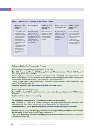 Sanitation and Hygiene Promotion – Programming Guidance26
Table 3: Applying the Principles to the Change Process
Maximising public
and private
benefits
Consult widely and be
inclusive but recog-
nize that government
may retain responsi-
bility for delivering
public policy out-
comes (such as safe-
guarding health and
safety).
Those representing
communities and
households must
show discipline in
representing their
views.
Achieving Equity
Ensure the voice of
the "unserved" is
heard in the process-
Include individuals and
organisations not cur-
rently part of the
"formal" system of
service delivery
Building on what
exists and is in
demand
Participants must be
aware of the existing
situation and repre-
sent it accurately in
the programming
process
Making use of prac-
tical partnerships
Be patient when de-
veloping the program-
ming partnership -
recognize it will be
hard to forge and
maintain
Building capacity
as part of the
process
Create mechanisms
for transferring ideas
from the field to the
programming process
and vice versa.
If programming
changes are too diffi-
cult start with smaller
scale interventions
For ideas about programming for sanitation at city level
See: GHK Research and Training (2000) Strategic Planning for Municipal Sanitation: A Guide GHK Research
and Training, WEDC, WSP South Asia
Rosensweig, F., and Eduardo Perez with Jeanine Corvetto and Scott Tobias (2002) Improving Sanitation in Small
Towns in Latin America and the Caribbean – Practical Methodology for Designing a Sustainable Sanitation Plan
Environmental Health Project Contract HRN-1-00-99-0011-00, Washington D.C.
Cotton, A. and K. Tayler (2000) Services for the Urban Poor: Guidance for Policy Makers, Planners and Engi-
neers WEDC, Loughborough, UK.
Get these references from www.lboro.ac.ukwede and www.ehp.org
For examples of what can go wrong
See: WSP-South Asia (2002) Strategic Sanitation Planning: Lessons from Bharatpur, Rajasthan, India WSP South Asia
Field Note
Get this reference from: www.wsp.org
For ideas about how national or regional programming can be organised
See: Derbyshire, H. J. Francis, R. A. Villaluna, P. Moriarty, C. van Wijk-Sijbesma (2003) Policy Development Man-
ual for Gender and Water Alliance Members and Partners Gender and Water Alliance, Delft
Get this reference: on the web at www.genderandwateralliance.org/english/training.asp
See also: Edwards, D.B. (1988) Managing Institutional Development Projects: Water and Sanitation
Sector WASH Technical Report No.37 USAID, Washington DC
DFID (2003) Promoting Institutional and Organisational Development Department for International
Development, London, UK
Reference Box 7: The Programming Process
 