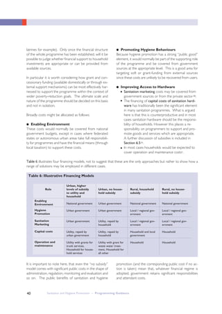 Sanitation and Hygiene Promotion – Programming Guidance40
TTaabbllee 66 illustrates four financing models, not to suggest that these are the only approaches but rather to show how a
range of solutions may be employed in different cases.
Table 6: Illustrative Financing Models
Role
Enabling
Environment
Hygiene
Promotion
Sanitation
Marketing
Capital costs
Operation and
maintenance
Urban, higher
levels of subsidy
to utility and
household
National government
Urban government
Urban government
Utility, repaid by
urban government
Utility with grants for
trunk services,
Household for house-
hold services
Urban, no house-
hold subsidy
Urban government
Urban government
Utility, repaid by
household
Utility, repaid by
household
Utility with grant for
waste water treat-
ment, Household for
all other
Rural, household
subsidy
National government
Local / regional gov-
ernment
Local / regional gov-
ernment
Household and local
government
Household
Rural, no house-
hold subsidy
National government
Local / regional gov-
ernment
Local / regional gov-
ernment
Household
Household
It is important to note here, that even the “no subsidy”
model comes with significant public costs in the shape of
administration, regulation, monitoring and evaluation and
so on. The public benefits of sanitation and hygiene
promotion (and the corresponding public cost if no ac-
tion is taken) mean that, whatever financial regime is
adopted, government retains significant responsibilities
and attendant costs.
latrines for example). Only once the financial structure
of the whole programme has been established, will it be
possible to judge whether financial support to household
investments are appropriate or can be provided from
available sources.
In particular it is worth considering how grant and con-
cessionary funding (available domestically or through ex-
ternal support mechanisms) can be most effectively har-
nessed to support the programme within the context of
wider poverty-reduction goals. The ultimate scale and
nature of the programme should be decided on this basis
and not in isolation.
Broadly costs might be allocated as follows:
● Enabling Environment
These costs would normally be covered from national
government budgets, except in cases where federated
states or autonomous urban areas take full responsibili-
ty for programmes and have the financial means (through
local taxation) to support these costs.
● Promoting Hygiene Behaviours
Because hygiene promotion has a strong “public good”
element, it would normally be part of the supporting role
of the programme and be covered from government
sources at the appropriate level. This is a good area for
targeting soft or grant-funding from external sources
since these costs are unlikely to be recovered from users.
● Improving Access to Hardware
● Sanitation marketing costs may be covered from
government sources or from the private sectoriii.
● The financing of capital costs of sanitation hard-
ware has traditionally been the significant element
in many sanitation programmes. What is argued
here is that this is counterproductive and in most
cases sanitation hardware should be the responsi-
bility of households. However this places a re-
sponsibility on programmers to support and pro-
mote goods and services which are appropriate.
A further discussion of subsidies is included in
Section 6.5iv.
● In most cases households would be expected to
cover operation and maintenance costsv.
 