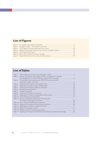 Sanitation and Hygiene Promotion – Programming GuidanceIV
List of Figures
Figure i: The Hygiene Improvement Framework . . . . . . . . . . . . . . . . . . . . . . . . . . . . . . . . . . . . . . . . . . . . . 2
Figure ii: Navigation Guide – The Programming Process . . . . . . . . . . . . . . . . . . . . . . . . . . . . . . . . . . . . . . 4
Figure 1: The F-diagram of disease transmission and control . . . . . . . . . . . . . . . . . . . . . . . . . . . . . . . . . . 10
Figure 2: Additional transmission pathways due to poorly-managed sanitation . . . . . . . . . . . . . . . . . . . 10
Figure 3: The Programming Process . . . . . . . . . . . . . . . . . . . . . . . . . . . . . . . . . . . . . . . . . . . . . . . . . . . . . . . 19
Figure 4: Reform and Investment: Country Typology . . . . . . . . . . . . . . . . . . . . . . . . . . . . . . . . . . . . . . . . . 23
Figure 5: Household demand in the context of service delivery . . . . . . . . . . . . . . . . . . . . . . . . . . . . . . . . 80
List ofTables
Table i: Who should read this Document (Navigation Table) . . . . . . . . . . . . . . . . . . . . . . . . . . . . . . . . .5
Table 1: Impacts of Improved water supply, sanitation and hygiene on morbidity
and mortality for six common diseases: evidence from 144 studies . . . . . . . . . . . . . . . . . . . . . 8
Table 2: Growth Rate of per capita Income 1995-1994 by income (GDP)
and infant mortality rate, 1965 . . . . . . . . . . . . . . . . . . . . . . . . . . . . . . . . . . . . . . . . . . . . . . . . . . . . 9
Table 3: Applying the Principles to the Change Process . . . . . . . . . . . . . . . . . . . . . . . . . . . . . . . . . . . . . 26
Table 4: Applying the Principles to Policy Development . . . . . . . . . . . . . . . . . . . . . . . . . . . . . . . . . . . . . 33
Table 5: Applying the Principles to Resource Allocation . . . . . . . . . . . . . . . . . . . . . . . . . . . . . . . . . . . . . 38
Table 6: Illustrative Financing Models . . . . . . . . . . . . . . . . . . . . . . . . . . . . . . . . . . . . . . . . . . . . . . . . . . . . 40
Table 7: Subsidy Mechanisms . . . . . . . . . . . . . . . . . . . . . . . . . . . . . . . . . . . . . . . . . . . . . . . . . . . . . . . . . . . 42
Table 8: Applying the Principles to Financing . . . . . . . . . . . . . . . . . . . . . . . . . . . . . . . . . . . . . . . . . . . . . . 44
Table 9: Applying the Principles to Organisational Restructuring . . . . . . . . . . . . . . . . . . . . . . . . . . . . . . 50
Table 10: Uses of Monitoring and Evaluation . . . . . . . . . . . . . . . . . . . . . . . . . . . . . . . . . . . . . . . . . . . . . . . 57
Table 11: Indicative Programme Performance Monitoring Plan
for Sanitation and Hygiene Promotion . . . . . . . . . . . . . . . . . . . . . . . . . . . . . . . . . . . . . . . . . . . . 58
Table 12: Some Tools for Monitoring and Evaluation . . . . . . . . . . . . . . . . . . . . . . . . . . . . . . . . . . . . . . . . 59
Table 13: Applying the Principles to Monitoring and Evaluation . . . . . . . . . . . . . . . . . . . . . . . . . . . . . . . 60
Table 14: Applying the Principles to Hygiene Promotion . . . . . . . . . . . . . . . . . . . . . . . . . . . . . . . . . . . . . 71
Table 15: Range of Technology Choices . . . . . . . . . . . . . . . . . . . . . . . . . . . . . . . . . . . . . . . . . . . . . . . . . . . 77
Table 16: Illustrative sanitation marketing approaches . . . . . . . . . . . . . . . . . . . . . . . . . . . . . . . . . . . . . . . . 81
Table 17: Applying the Principles to the section and marketing of sanitation technologies . . . . . . . . . 82
 