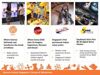 Where Every Child
Gets To Imagine,
Experience, Discover
and Dream
• Dedicated Children’s
Science Centre, target
children a...