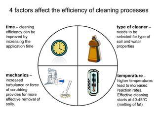 4 factors affect the efficiency of cleaning processes
time – cleaning
efficiency can be
improved by
increasing the
application time
temperature –
higher temperatures
lead to increased
reaction rates.
Effective cleaning
starts at 40-45°C
(melting of fat)
type of cleaner –
needs to be
selected for type of
soil and water
properties
mechanics –
increased
turbulence or force
of scrubbing
provides for more
effective removal of
soils.
 