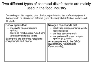 Two different types of chemical disinfectants are mainly
used in the food industry
Redox agents that
– inactivate microorganisms
quickly
– leave no residues (are “used up”)
– are highly sensitive to dirt
Examples are chlorine releasing
compounds and ozone.
Nitrogen compounds that
– inactivate microorganisms slowly
– leave residues
– are less sensitive to dirt
– are preferred for use on open
spaces (e.g. walls)
An example would be QACs
(Quaternary Ammonium
Compounds).
Depending on the targeted type of microorganism and the surface/equipment
that needs to be disinfected different types of chemical disinfection methods will
be used.
 