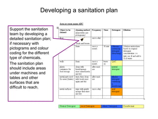 Developing a sanitation plan
Support the sanitation
team by developing a
detailed sanitation plan;
if necessary with
pictograms and colour
coding for the different
type of chemicals.
The sanitation plan
should include areas
under machines and
tables and other
surfaces that are
difficult to reach.
 