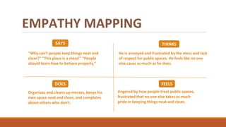 EMPATHY MAPPING
SAYS THINKS
FEELS
DOES
"Why can't people keep things neat and
clean?" "This place is a mess!" “People
should learn how to behave properly.”
Organizes and cleans up messes, keeps his
own space neat and clean, and complains
about others who don't.
He is annoyed and frustrated by the mess and lack
of respect for public spaces. He feels like no one
else cares as much as he does.
Angered by how people treat public spaces,
frustrated that no one else takes as much
pride in keeping things neat and clean.
 