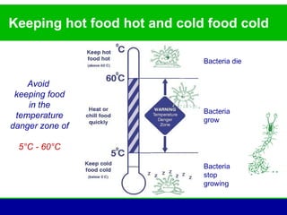 Keeping hot food hot and cold food cold

                             Bacteria die


    Avoid
 keeping food
    in the
                             Bacteria
 temperature                 grow
danger zone of

 5°C - 60°C

                             Bacteria
                             stop
                             growing
 
