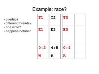 Example: race?
T1
E1
0:2
W
T3
E3
0:4
R
T2
E2
4:8
R
- overlap?
- different threads?
- one write?
- happens-before?
 