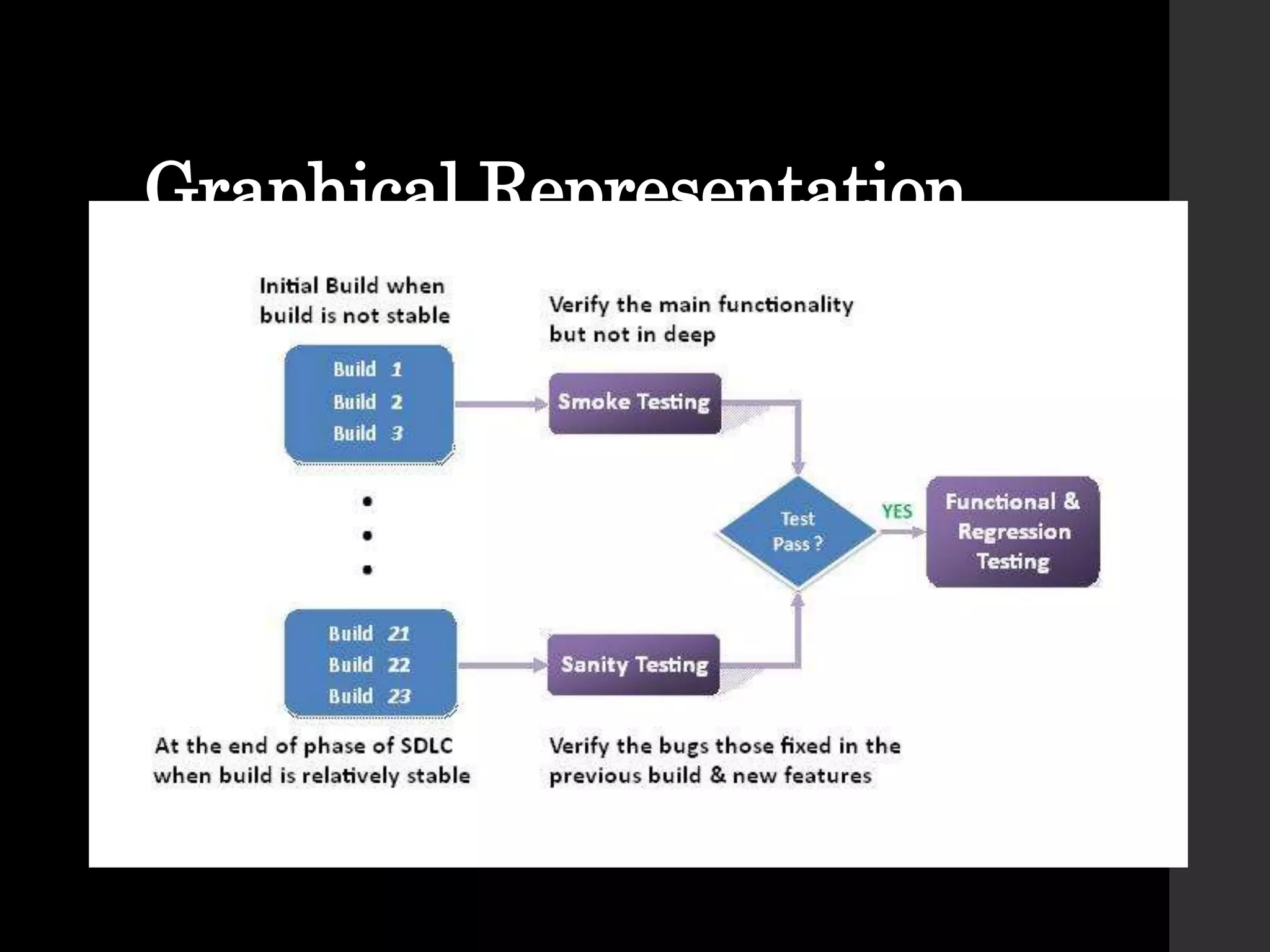 Graphical Representation.
 