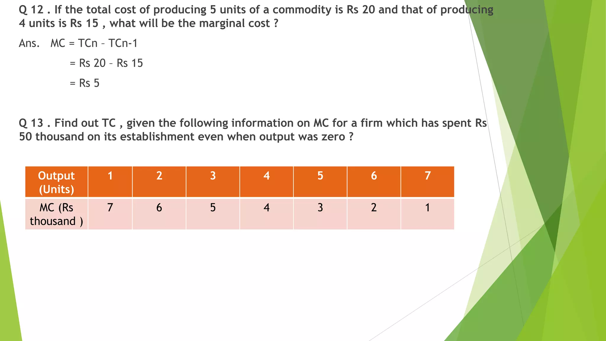 Q 12 . If the total cost of producing 5 units of a commodity is Rs 20 and that of producing
4 units is Rs 15 , what will be the marginal cost ?
Ans. MC = TCn – TCn-1
= Rs 20 – Rs 15
= Rs 5
Q 13 . Find out TC , given the following information on MC for a firm which has spent Rs
50 thousand on its establishment even when output was zero ?
Output
(Units)
1 2 3 4 5 6 7
MC (Rs
thousand )
7 6 5 4 3 2 1
 