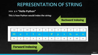 Sanjana - Python--(presentation) comp. science .pptx