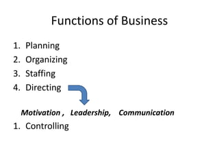 Functions of Business
1. Planning
2. Organizing
3. Staffing
4. Directing
Motivation , Leadership, Communication
1. Controlling
 