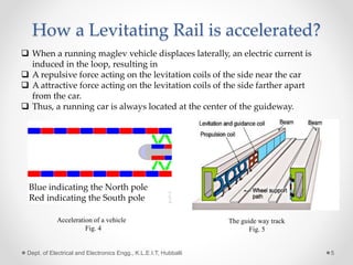 Levitating Trainno Rails Levitating Rails - A modern day transportation | PPTX