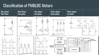 Classiﬁcation of PMBLDC Motors:
One-phase
One-Pulse
One-Phase
two-pulse
Two-phase
two-pulse
Three-phase
three-pulse
Three-phase
six-pulse
1)This uses only one
semiconductor switch
2)Has only one armature
winding
3)Rotor position sensor gets
turned on and off on being
influenced by the N and S pole
respectively
4)Torque is only developed for
half cycle
1)Has one armature winding
2)Two-static switches used
3)It requires a 3-phase DC
supply
4)Requires a position sensor,
two switching position sensor
and 2 switching devices S1
and S2.
5)S1 is tuned on and off on
the influence of the N and S
pole and the reverse
happens in the case of S2
1)It has 2 armature windings
each displaced by 180.
2)Two semiconductor
switches are used.
3)It requires 2 independent
Phase windings
1)It has 3-phase windings
displaced by an angle of 120
electrical apart.
2)It has 3 switching devices.
3)3 position sensors are
required.
1)It has three-phase
windings.
2)It requires 6
semiconductor switches.
ADVANATGES:
1)The utilization of switch and
winding is 50%
2)Inertia is such that the rotor
rotates contionously
ADVANTAGES
1)Winding Utilization is better
2)A more uniform torque is
devloped
ADVANTAGE:
It produces a better torque
waveform
Multi-phase
Multipuse
1)It has embedded
permanent magnet rotor
2)The stationary armature
has parallel and
independent phase
windindgs
 