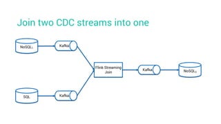 Join two CDC streams into one
NoSQL1
SQL Kafka
Kafka
Flink Streaming
Join
Kafka NoSQL2
 