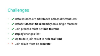 • ✔ Data sources are distributed across different DBs
• ✔ Dataset doesn’t fit in memory on a single machine
• ✔ Join process must be fault tolerant
• ✔ Deploy changes fast
• ✔ Up-to-date join result in near real-time
• ? Join result must be accurate
Challenges
 