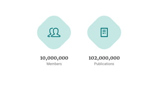 10,000,000
Members
102,000,000
Publications
30,000,
Visitor
 