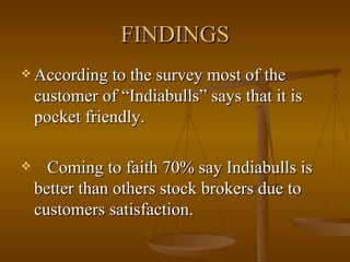 FINDINGS According to the survey most of the customer of “Indiabulls” says that it is pocket friendly. Coming to faith 70% say Indiabulls is better than others stock brokers due to customers satisfaction.  