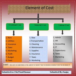 Submitted to:- Chef Sunil Kumar Submitted By:-Sanjay
Element of Cost
Overhead Cost Material Cost Labour Cost
1. Rent
2. Utilities
3. Insurance
4. Taxes
5. Marketing
6. Profit
7. Budget
8. Fixed
1. Raw
2.Transportation
3. Cleaning
4. Maintenance
5. Supplies
6. Insurance
7. Taxes
8. Marketing
1. Admin
2. HR
3. Accounting
4. IT
5. Supervisory
6. Taxes
7. Marketing
Cost:- The Cost Of Something IS the Amount OF Money That is Needed IN Order to Buy do or make it.
 