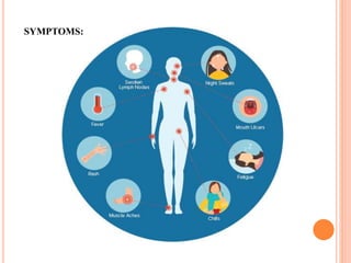 SYMPTOMS:
 