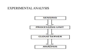 EXPERIMENTALANALYSIS
 