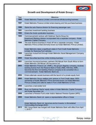 Sanjay Jadeja
39
Growth and Development of Kotak Group:-
Year Milestone
1985 Kotak Mahindra Finance Limited commences bill discounting business
1987 Kotak Mahindra Finance Limited enters leasing and hire purchase business
1990 Starts the auto finance division for financing passenger cars
1991 Launches investment banking business
1992 Enters the funds syndication business
1995 Commenced joint venture with Goldman Sachs Group Inc.
Investment Banking division incorporated into a separate company - Kotak
Mahindra Capital Company
1996 The auto finance business is hived off into a separate company - Kotak
Mahindra Prime Limited (formerly known as Kotak Mahindra Primus Limited).
Kotak Mahindra takes a significant stake in Ford Credit Kotak Mahindra
Limited, for financing Ford vehicles.
1998 Launches mutual fund through Kotak Mahindra Asset Management Company
(KMAMC).
2000 Kotak Securities launches online broking business
2001 Launches insurance business, partners Old Mutual from South Africa to form
Kotak Mahindra Old Mutual Life Insurance Ltd.
2003 Kotak Mahindra Finance Ltd. (KMFL), the group's flagship company, receives
banking license from the Reserve Bank of India (RBI). With this, KMFL
becomes the first non-banking finance company to be converted into a
commercial bank - Kotak Mahindra Bank Ltd.
2004 Enters alternate assets business with the launch of a private equity fund.
2005 Kotak Mahindra Group realigns joint venture in Ford Credit; takes 100%
ownership of Kotak Mahindra Prime (formerly known as Kotak Mahindra
Primus Limited) and sells its stake in Ford credit Mahindra to Ford.
2005 Launches a real estate fund
2006 Buys out Goldman Sachs' equity stake in Kotak Mahindra Capital Company
and Kotak Securities Ltd.
2008 Launched a Pension Fund under India's National Pension System (NPS)
2009 Kotak Mahindra Bank Ltd. opens a representative office in Dubai
Kotak Mahindra Bank Ltd. becomes anchor investor in Ahmedabad
Commodities Exchange (ACE)
2015 ING Vysya Bank has merged with Kotak Mahindra Bank with effect from April
1, 2015.[7]
 
