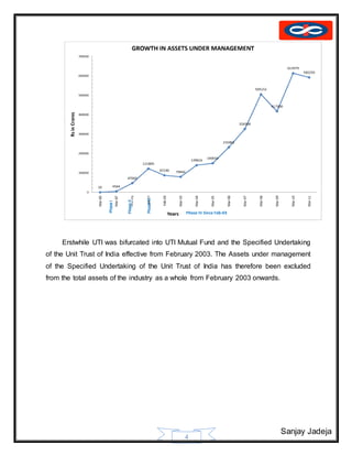 Sanjay Jadeja
4
Erstwhile UTI was bifurcated into UTI Mutual Fund and the Specified Undertaking
of the Unit Trust of India effective from February 2003. The Assets under management
of the Specified Undertaking of the Unit Trust of India has therefore been excluded
from the total assets of the industry as a whole from February 2003 onwards.
 