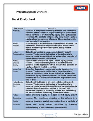 Sanjay Jadeja
44
Products & ServiceOverview:-
Kotak Equity Fund
fund name Description
Kotak 50 Kotak 50 is an open-ended equity scheme. The investment
objective of the Scheme is to generate capital appreciation
from a portfolio of predominantly equity and equity related
securities. The portfolio will generally comprise of equity &
equity related instruments of around 50 companies which
may go up to 59 companies.
Kotak
Midcap
Kotak Midcap is an open-ended equity growth scheme. The
investment objective is to generate capital appreciation
from a diversified portfolio of equity & equity related
instruments.
Kotak
Opportunities
Kotak Opportunities is an open-ended equity growth
scheme. The investment objective of the scheme is to
generate capital appreciation from a diversified portfolio of
equity & equity related instruments.
Kotak
Classic
Equity
Kotak Classic Equity is an open - ended equity growth
scheme. The investment objective of the scheme is to
generate capital appreciation from a diversified portfolio of
equity and equity related securities.
Kotak Tax
Saver
Kotak Tax Saver is an open-ended equity linked saving
scheme. The investment objective of the scheme is to
generate long-term capital appreciation from a diversified
portfolio of equity and equity related securities and enable
investors to avail the income tax rebate, as permitted from
time to time.
Kotak Equity
Arbitrage
Fund
Kotak Equity Arbitrage is an open-ended equity growth
scheme. The investment objective of the scheme is to
generate capital appreciation and income by predominantly
investing in arbitrage opportunities in the cash and
derivatives segment of the equity market, and by investing
the balance in debt and money market instruments.
Kotak
Emerging
Equity
Scheme
Kotak Emerging Equity is a open ended equity growth
scheme. The investment objective of the scheme is to
generate long-term capital appreciation from a portfolio of
equity and equity related securities by investing
predominantly in mid and small cap companies.
 