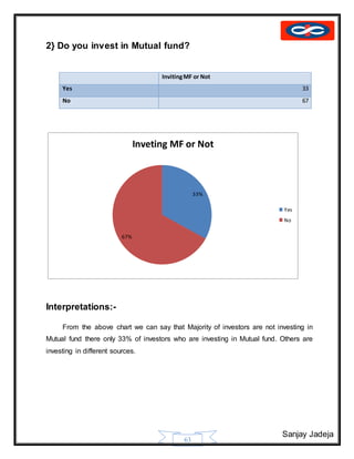 Sanjay Jadeja
63
2} Do you invest in Mutual fund?
InvitingMF or Not
Yes 33
No 67
Interpretations:-
From the above chart we can say that Majority of investors are not investing in
Mutual fund there only 33% of investors who are investing in Mutual fund. Others are
investing in different sources.
33%
67%
Inveting MF or Not
Yes
No
 