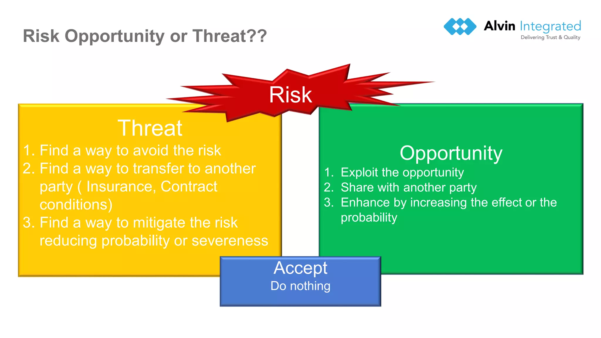 Risk Opportunity or Threat??
4
Threat
1. Find a way to avoid the risk
2. Find a way to transfer to another
party ( Insurance, Contract
conditions)
3. Find a way to mitigate the risk
reducing probability or severeness
Opportunity
1. Exploit the opportunity
2. Share with another party
3. Enhance by increasing the effect or the
probability
Accept
Do nothing
Risk
 