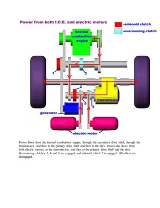 Power flows from the internal combustion engine, through the secondary drive shaft, through the
transmission, and then to ...