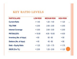 KEY RATIO LEVELS

PARTICULARS               LOW RISK   MEDIUM RISK     HIGH RISK
Current Ratio              > 1.40     1.20 - 1.40      < 1.20




                                                                 11
TOL/TNW                    < 2.00     2.00 - 3.50      < 3.50

Interest Coverage          > 3.50     2.00 - 3.50      < 2.00

PAT/SALES%                 > 10.00    4.00 - 10.00     < 4.00

Inventory (No. of days)     < 60        60 - 90        > 90

Debtors (No. of days)       < 45        45 - 90        > 90

Debt – Equity Ratio        < 1.25     1.25 - 1.75      > 1.75

DSCR (For TL)              > 2.00     1.25 - 2.00      < 1.25
 