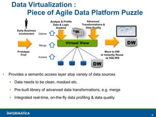 6
Data Virtualization :
Piece of Agile Data Platform Puzzle
• Provides a semantic access layer atop variety of data sources
• Data needs to be clean, masked etc.
• Pre-built library of advanced data transformations, e.g. merge
• Integrated real-time, on-the-fly data profiling & data quality
DW
BI
Virtual View
Access
Merge
Deliver
DW
Prototype
First
Move to DW
or Instantly Reuse
as SQL/WS
Advanced
Transformations &
Data Quality
Analyze & Profile
Data & Logic
Anytime
Early Business
Involvement
 