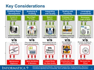 7
Informatica Proprietary/Confidential. Informational Purposes Only. No Representation, Warranty or
Commitment regarding Future Functionality. Not to be Relied Upon in Making Purchasing Decision.
Key Considerations
1000s of
lines of code
TIME COST
Maintenance
Nightmare
Model & metadata-
driven environment
TIME COST
Sustain &
Maintain
Enabling Rapid
Development
v/s
Profile data AND
logic anywhere
TIME COST RISK
Get it Right
1st Time
Only source profiling,
need extra processing
Many Iterations
& Mistakes
TIME COST RISK
Analyzing &
Profiling
v/s Hand-coding can’t do
advanced transforms
TIME COST RISK
SQL
XQuery
Simple Cleansing
Web Service
Limited Rules,
No Data Quality
Leverage pre-built
logic including quality
TIME COST RISK
Virtual Table
Bake-in
Quality
Integrating
with Quality
v/s
Naturally extend
your infrastructure
TIME COST
Re-purpose
Logic & Skills
TIME COST
Re-work, re-deploy &
re-train every time
Re-invent the
Wheel
Leveraging
Investments
v/s
Scaling with
Flexibility
v/s
Virtualize or physically
materialize in 1 tool
TIME COST
Prototype First
& Then Scale
EII
Optimizations
TIME COST
Overburden Data
Virtualization
EII
X
RISK
Non-integrated
technologies
 