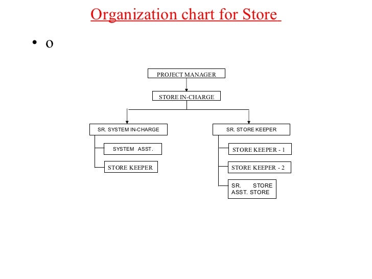 Chart Store
