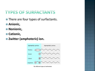  There are four types of surfactants.
 Anionic,
 Nonionic,
 Cationic,
 Zwitter (amphoteric) ion.
 