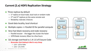 13 © Hortonworks Inc. 2011 – 2016. All Rights Reserved
Current (2.x) HDFS Replication Strategy
 Three replicas by default
– 1st replica on local node, local rack or random node
– 2nd and 3rd replicas on the same remote rack
– Reliability: tolerate 2 failures
 Good data locality, local shortcut
 Multiple copies => Parallel IO for parallel compute
 Very Fast block recovery and node recovery
– Parallel recover - the bigger the cluster the faster
– 10TB Node recovery 30sec to a few hours
 3/x storage overhead vs 1.4-1.6 of Erasure Code
– Remember that Hadoop’s JBod is very cheap
• 1/10 - 1/20 of SANs
• 1/10 – 1/5 of NFS
r1
Rack I
DataNode
r2
Rack II
DataNode
r3
 