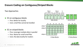 16 © Hortonworks Inc. 2011 – 2016. All Rights Reserved
Erasure Coding on Contiguous/Striped Blocks
Two Approaches
 EC on contiguous blocks
– Pros: Better for locality
– Cons: small files cannot be handled
 EC on striped blocks
– Pros: Leverage multiple disks in parallel
– Pros: Works for small small files
– Cons: No data locality for readers
C1 C2 C3 C4 C5 C6 PC1 PC2 PC3
C7 C8 C9 C10 C11 C12 PC4 PC5 PC6
stripe 1
stripe 2
stripe n
b1 b2 b3 b4 b5 b6 P1 P2 P3
6 Data Blocks 3 Parity Blocks
b3b1 b2 b6b4 b5
File f1
P1 P2 P3
parity blocks
File f2 f3
data blocks
 