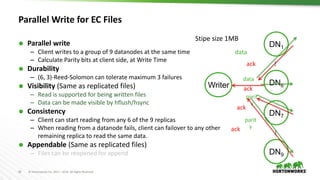 20 © Hortonworks Inc. 2011 – 2016. All Rights Reserved
Parallel Write for EC Files
 Parallel write
– Client writes to a group of 9 datanodes at the same time
– Calculate Parity bits at client side, at Write Time
 Durability
– (6, 3)-Reed-Solomon can tolerate maximum 3 failures
 Visibility (Same as replicated files)
– Read is supported for being written files
– Data can be made visible by hflush/hsync
 Consistency
– Client can start reading from any 6 of the 9 replicas
– When reading from a datanode fails, client can failover to any other
remaining replica to read the same data.
 Appendable (Same as replicated files)
– Files can be reopened for append
DN1
DN6
DN7
data
parit
y
ack
ackWriter
data
ack
DN9
parit
yack
……
Stipe size 1MB
 