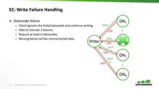 21 © Hortonworks Inc. 2011 – 2016. All Rights Reserved
EC: Write Failure Handling
 Datanode failure
– Client ignores the failed datanode and continue writing.
– Able to tolerate 3 failures.
– Require at least 6 datanodes.
– Missing blocks will be reconstructed later.
DN1
DN6
DN7
data
parit
y
ack
ackWriter
data
ack
DN9
parit
yack
……
 