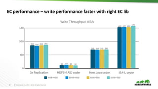 26 © Hortonworks Inc. 2011 – 2016. All Rights Reserved
EC performance – write performance faster with right EC lib
 