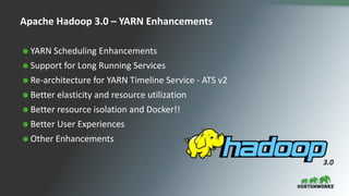 30 © Hortonworks Inc. 2011 – 2016. All Rights Reserved
Apache Hadoop 3.0 – YARN Enhancements
 YARN Scheduling Enhancements
 Support for Long Running Services
 Re-architecture for YARN Timeline Service - ATS v2
 Better elasticity and resource utilization
 Better resource isolation and Docker!!
 Better User Experiences
 Other Enhancements
3.0
 