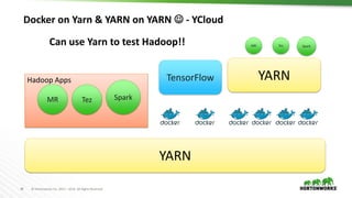 38 © Hortonworks Inc. 2011 – 2016. All Rights Reserved
Hadoop Apps
Docker on Yarn & YARN on YARN  - YCloud
YARN
MR Tez Spark
TensorFlow YARN
MR Tez Spark
Can use Yarn to test Hadoop!!
 