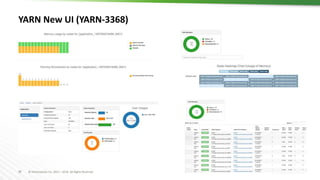 39 © Hortonworks Inc. 2011 – 2016. All Rights Reserved
YARN New UI (YARN-3368)
 